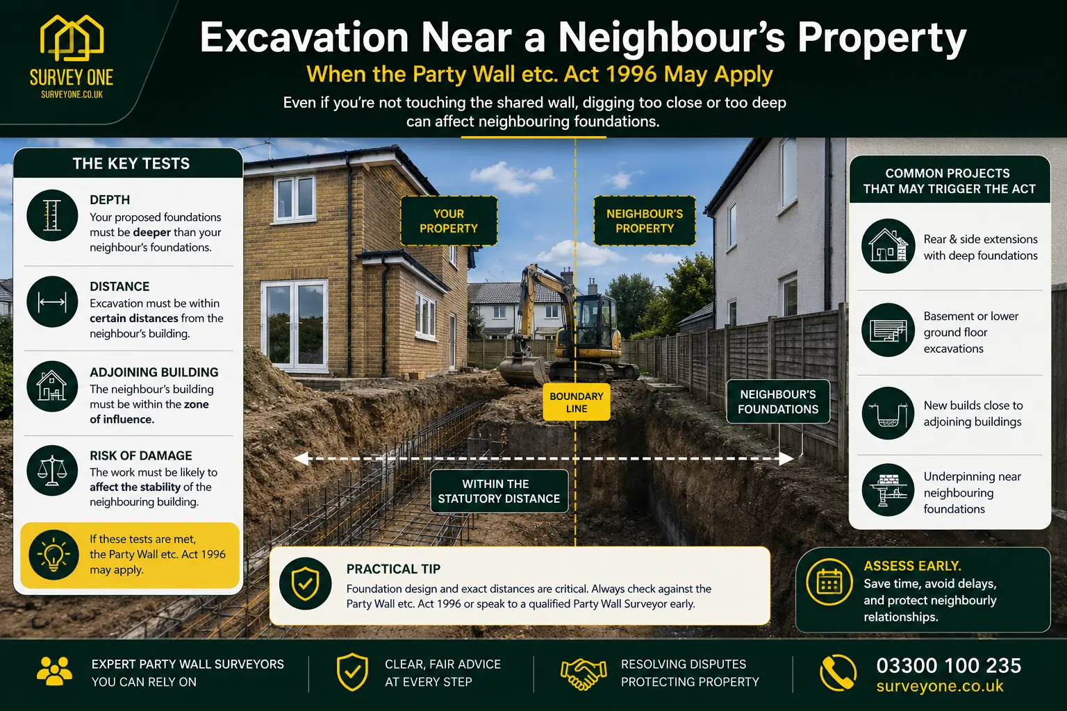 Do I Need a Party Wall Agreement? An infographic for complete party wall agreement need in case of excavation near neighbour's property in Leeds, UK